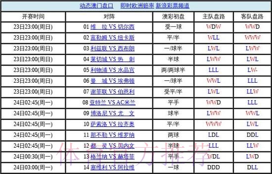 世界杯盘口教程全站 世界杯盘口教程全站
